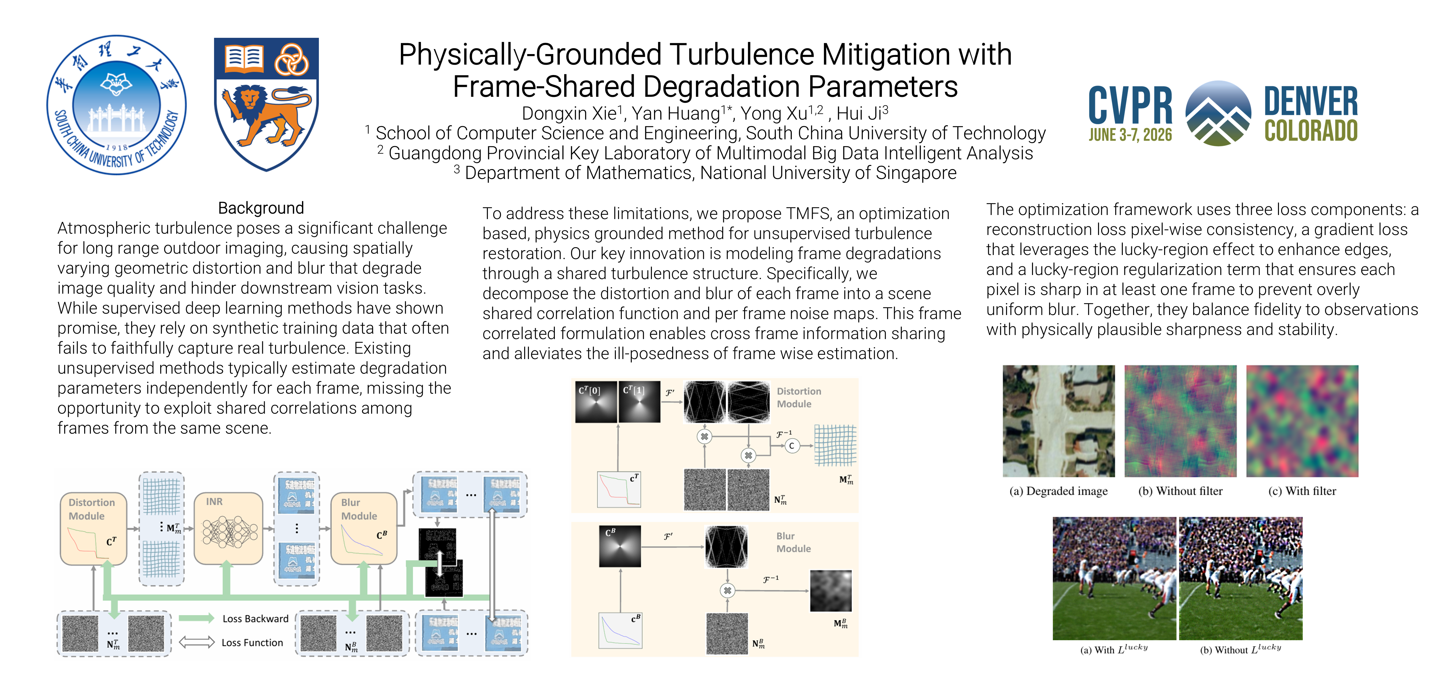 CVPR Poster Physically-Grounded Turbulence Mitigation with Frame